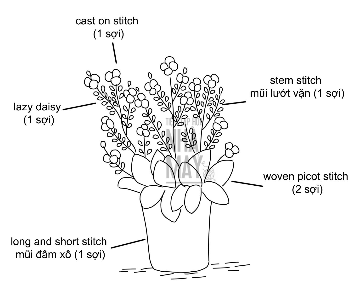 Hướng dẫn thêu một chậu cây nhỏ với mũi đan chỉ cơ bản (có mẫu in)