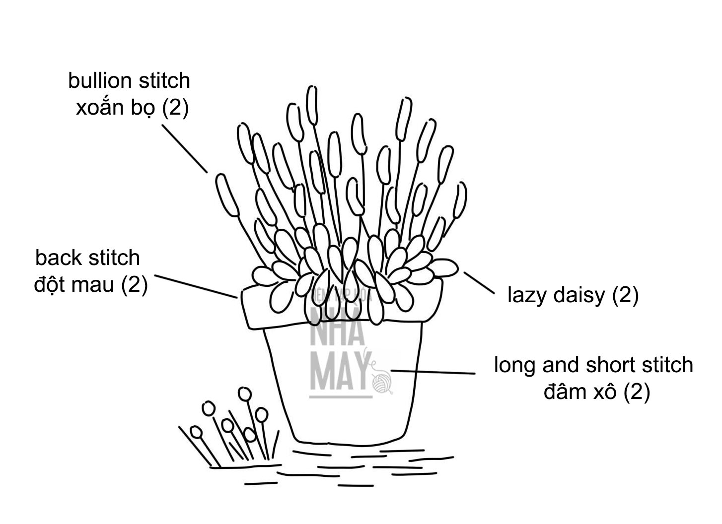 THÊU CHẬU HOA LAVENDER NHỎ XINH VỚI MŨI XOẮN BỌ (có mẫu in)