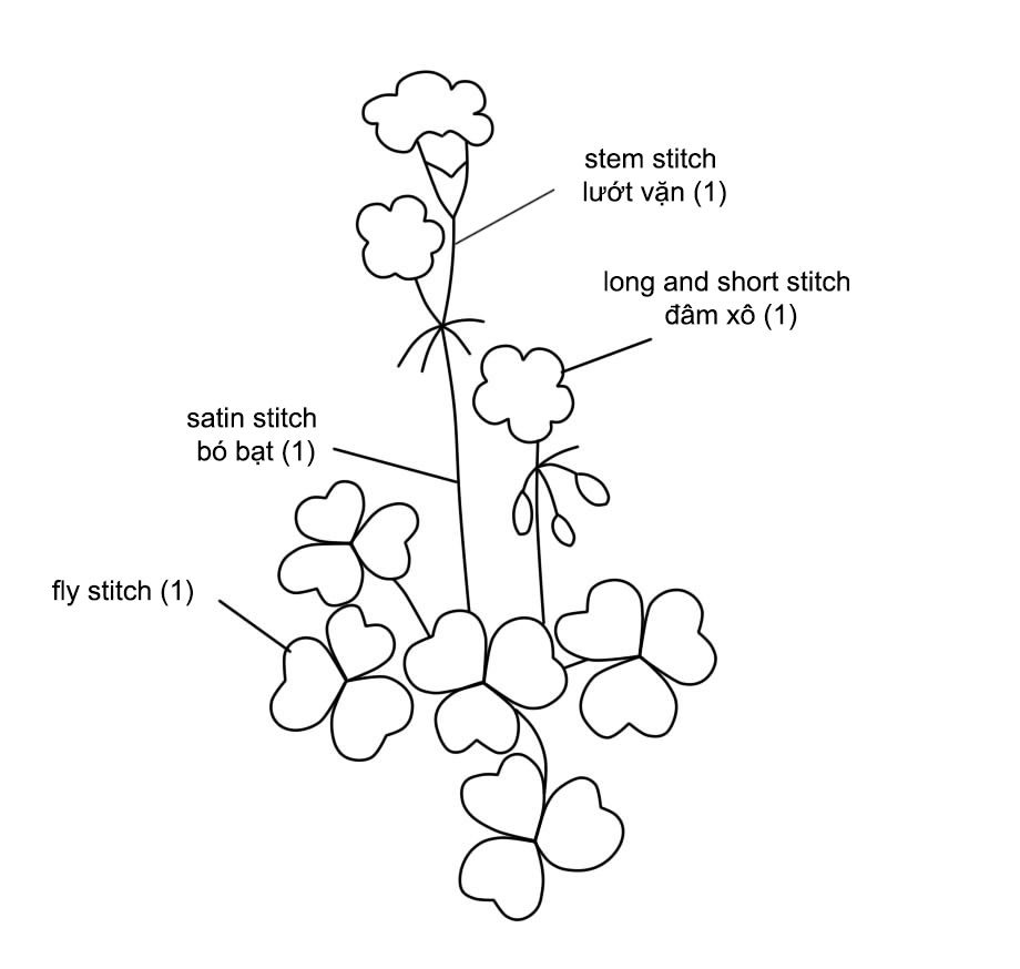 Học thêu cơ bản: Thêu hoa cây chua me đất