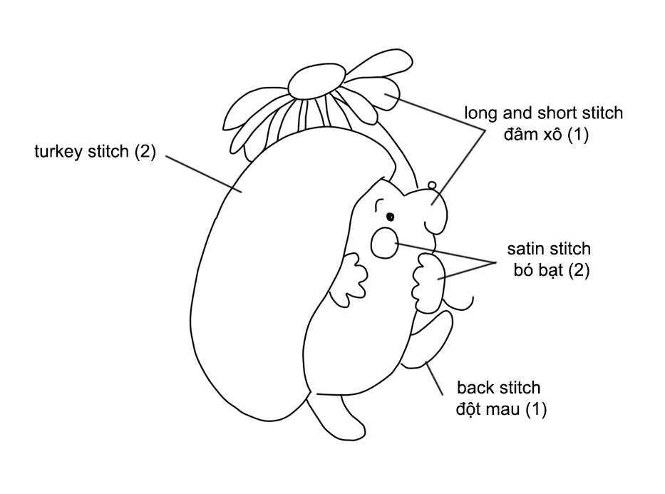 Tạo hình bằng mũi Turkey stitch và thêu bé Nhím ngộ nghĩnh (có mẫu in)