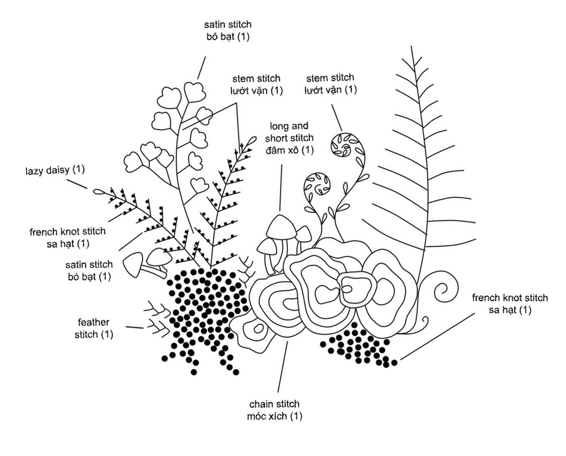 Học thêu cơ bản: Hướng dẫn thêu cây dương xỉ