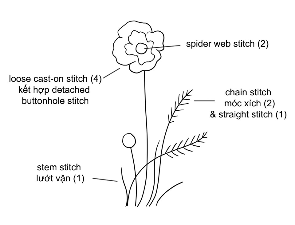 Mượn một bông hoa màu đỏ để ôn lại các mũi thêu nổi (có mẫu in)