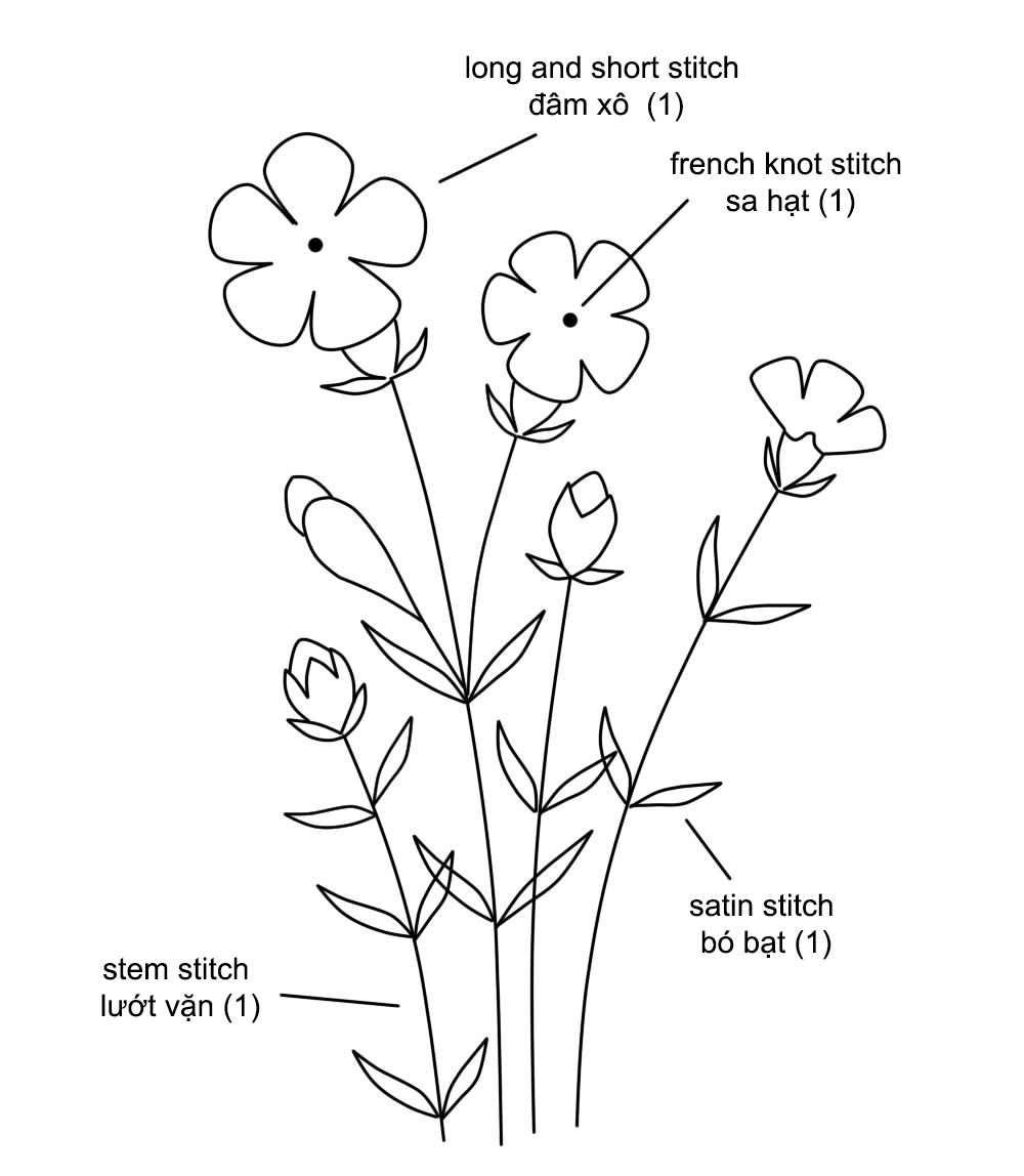Hướng dẫn thêu nhanh hoa cẩm chướng đơn với mũi thêu đâm xô (có mẫu in)