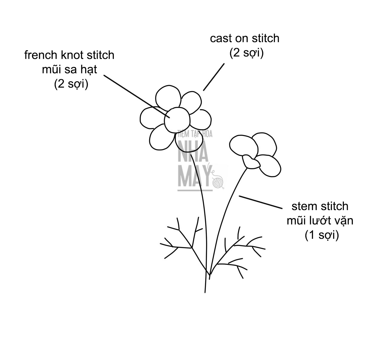 Tập thêu hoa nhí với mũi Cast on stitch (có mẫu in)