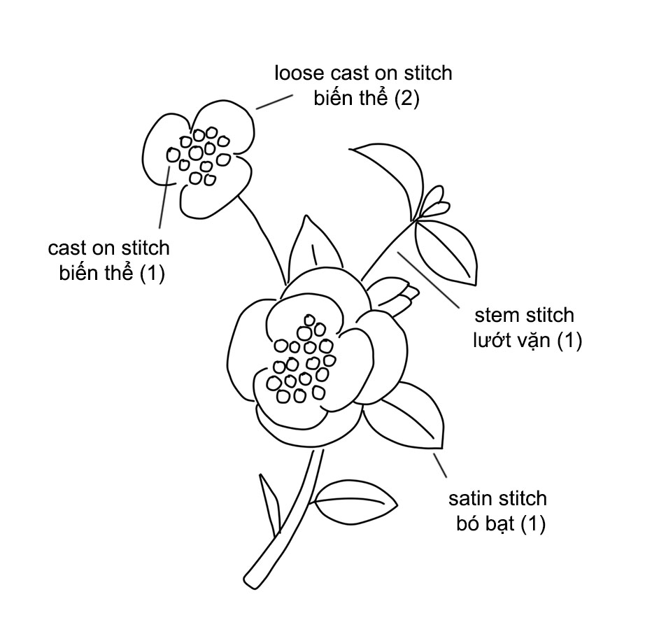 Gợi ý tạo dáng nhụy hoa 3D và thêu hoa Hải Đường (có mẫu in)