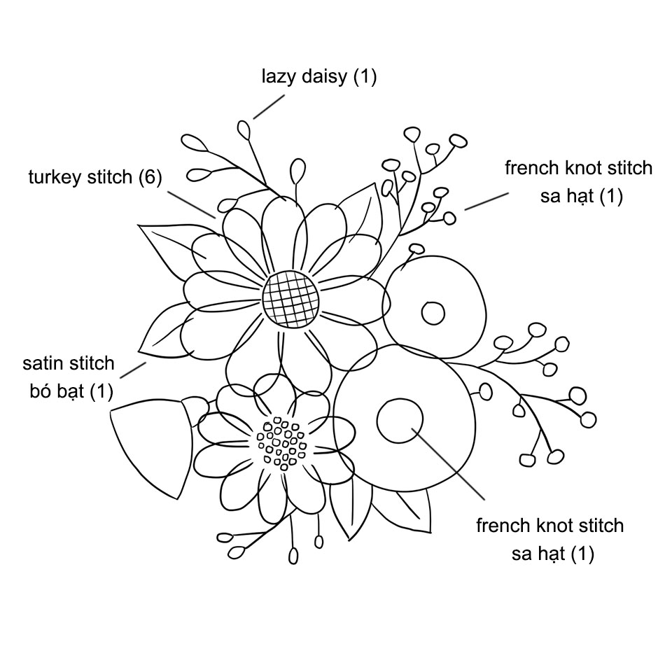 Ứng dụng mũi Turkey stitch thêu hoa nổi, phối màu hồng cam ngọt ngào