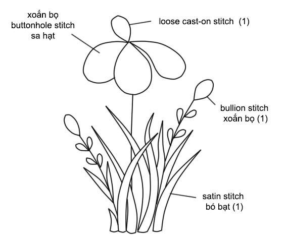 Học thêu cơ bản: Hướng dẫn thêu hoa Iris