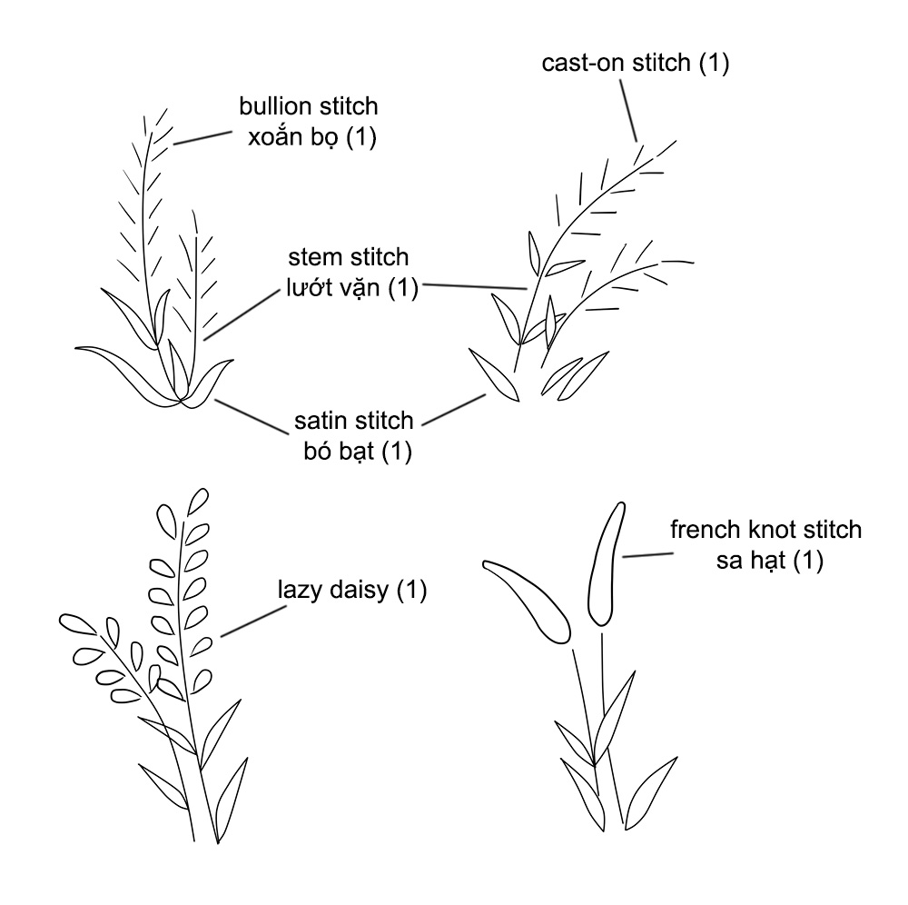 Cùng nhau đến với khung cảnh lãng mạn và mê hoặc của các cánh đồng lavender bao phủ bởi sắc tím ngọt ngào. Bức ảnh có thể mang đến cho người xem sự thư giãn và yên bình sau một ngày dài làm việc.