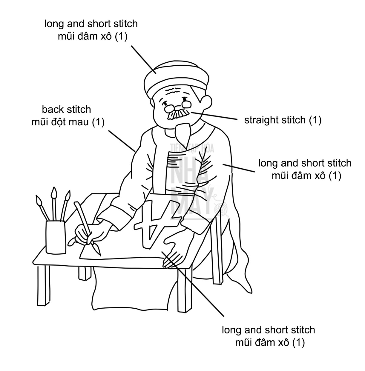 Hướng dẫn thêu ông đồ đón năm mới bình an (có mẫu in) | Tiệm Tạp ...