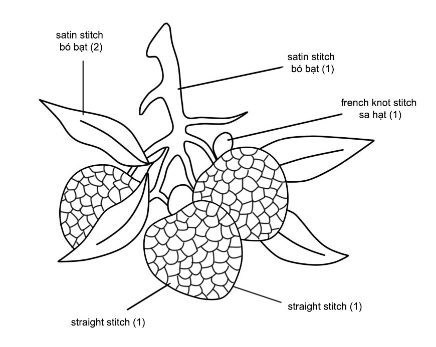 Học thêu cơ bản: Thêu trái vải đầu mùa