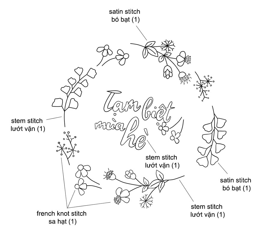 Hướng dẫn thêu bức Tạm biệt mùa hè