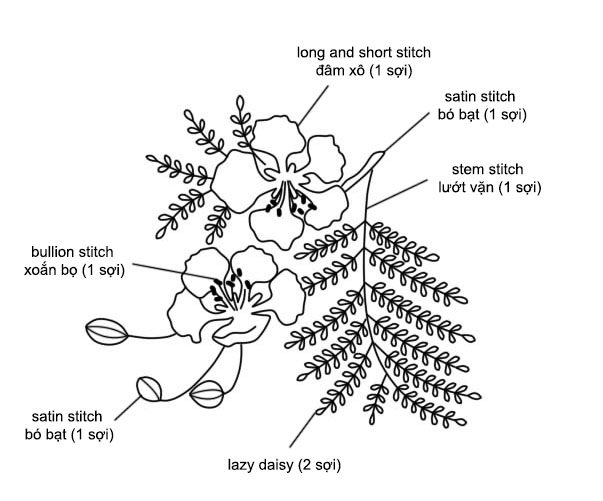 Hướng dẫn thêu hoa phượng vĩ 