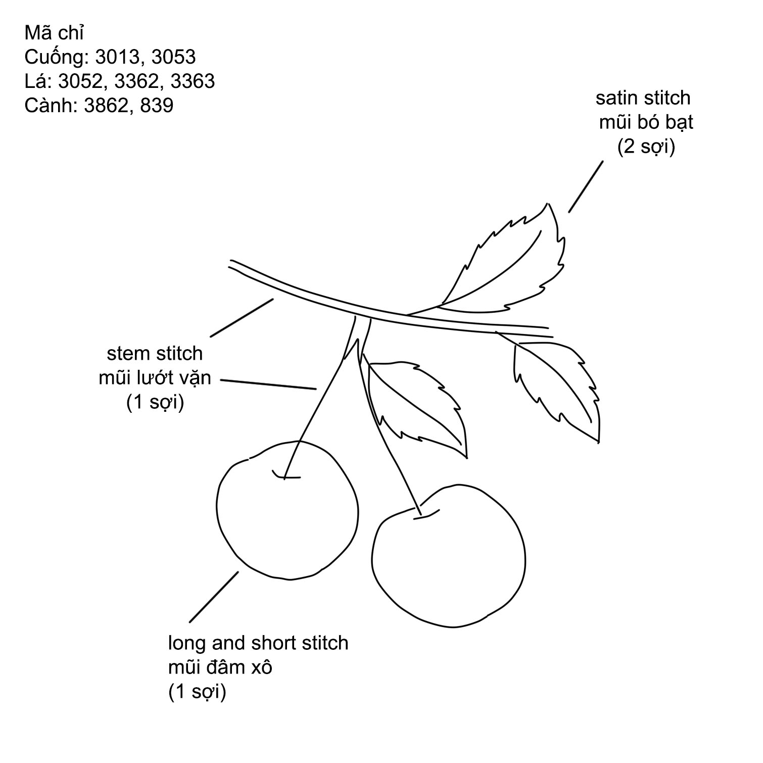 Hướng dẫn thêu chùm cherry nhỏ xinh (có mẫu in)