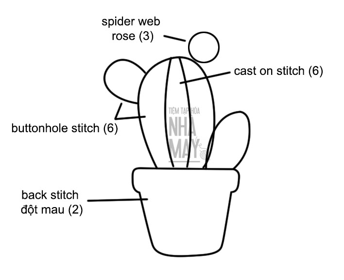 5 phút học ngay cách thêu một chậu cây xương rồng nhỏ (có mẫu in)