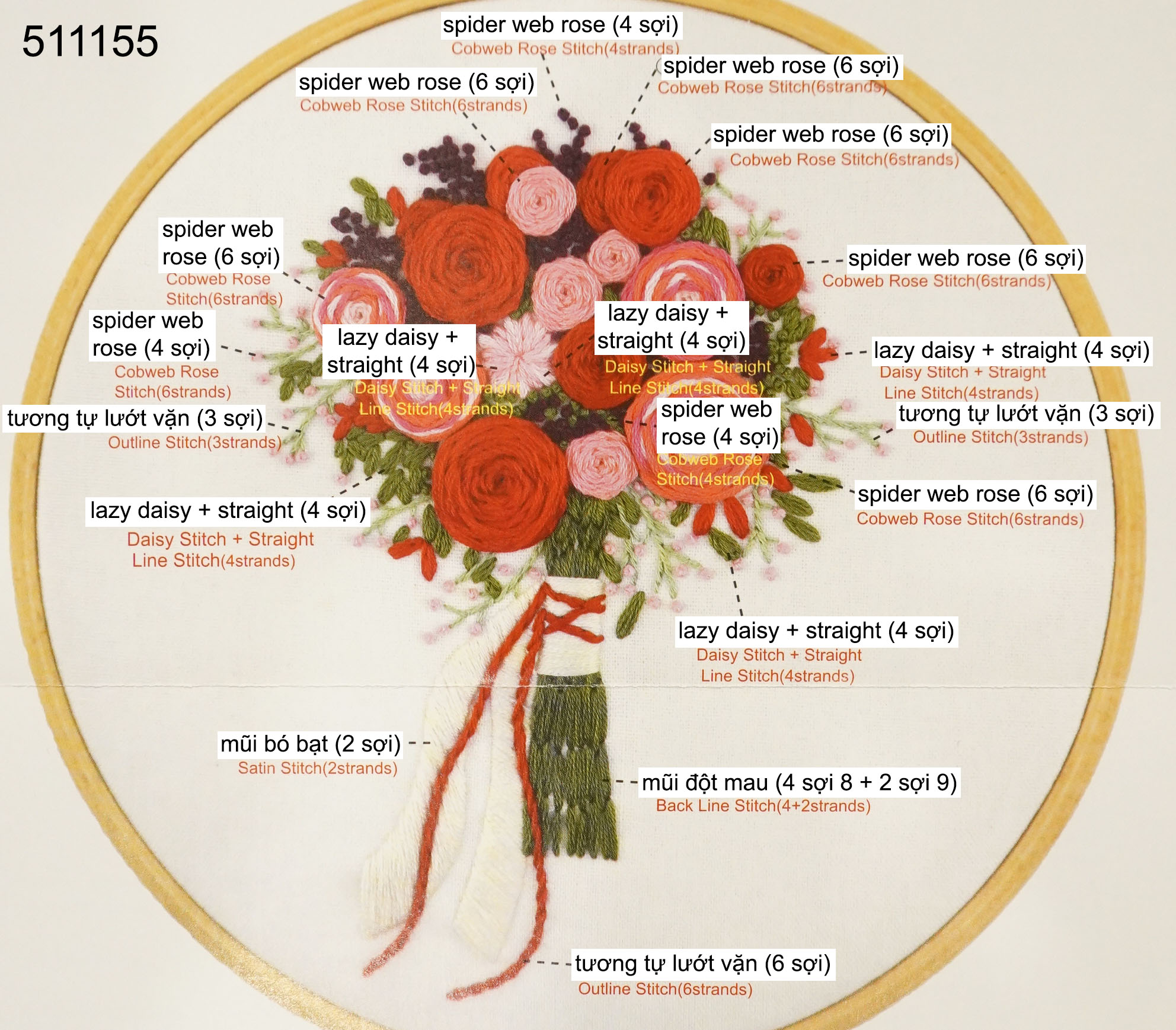 Kit thêu bó hoa (khung 20cm)