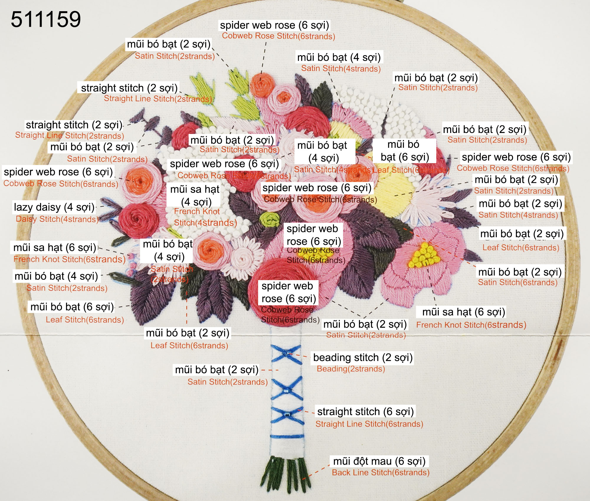 Kit thêu bó hoa (khung 20cm)