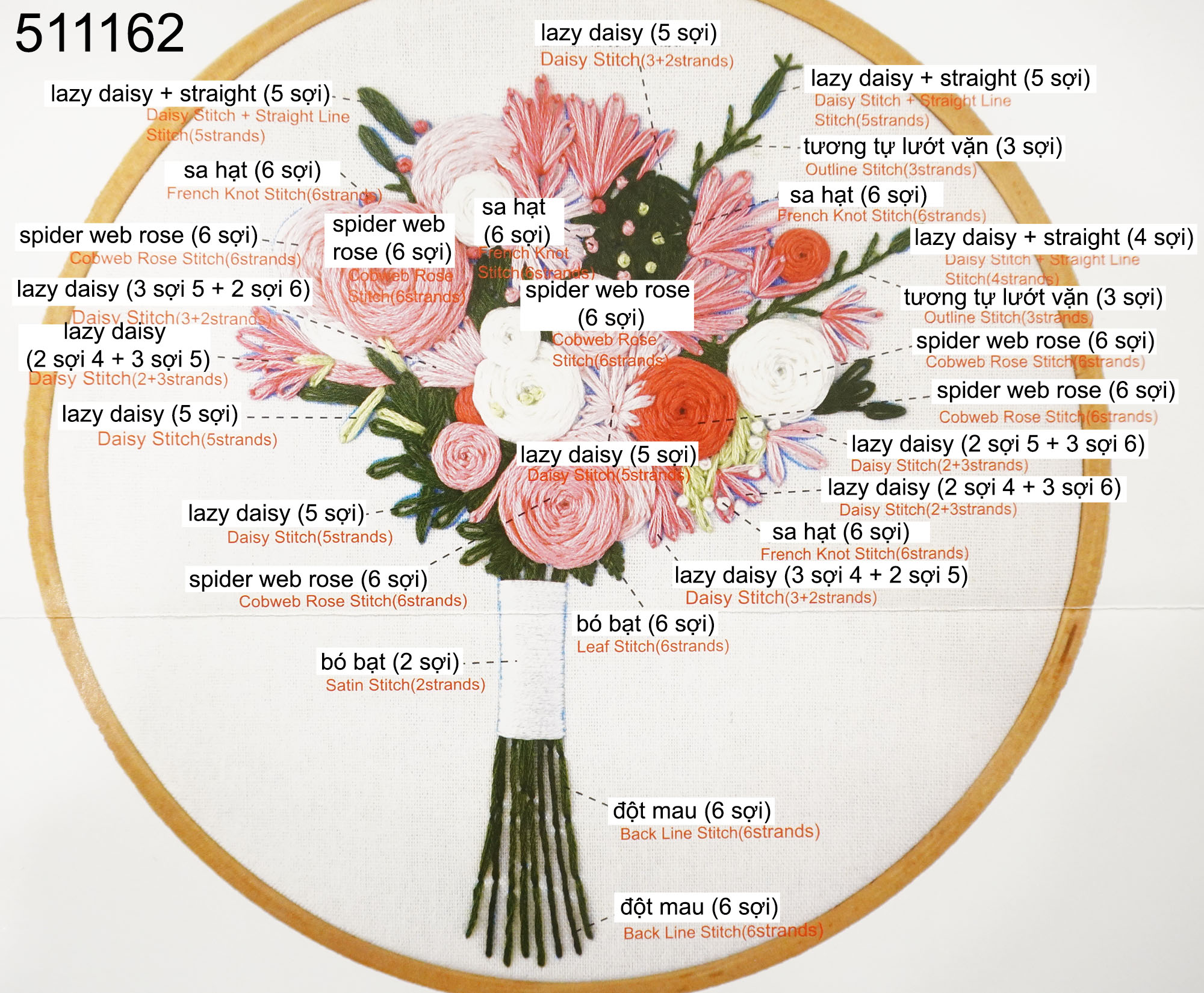 Kit thêu bó hoa (khung 20cm)