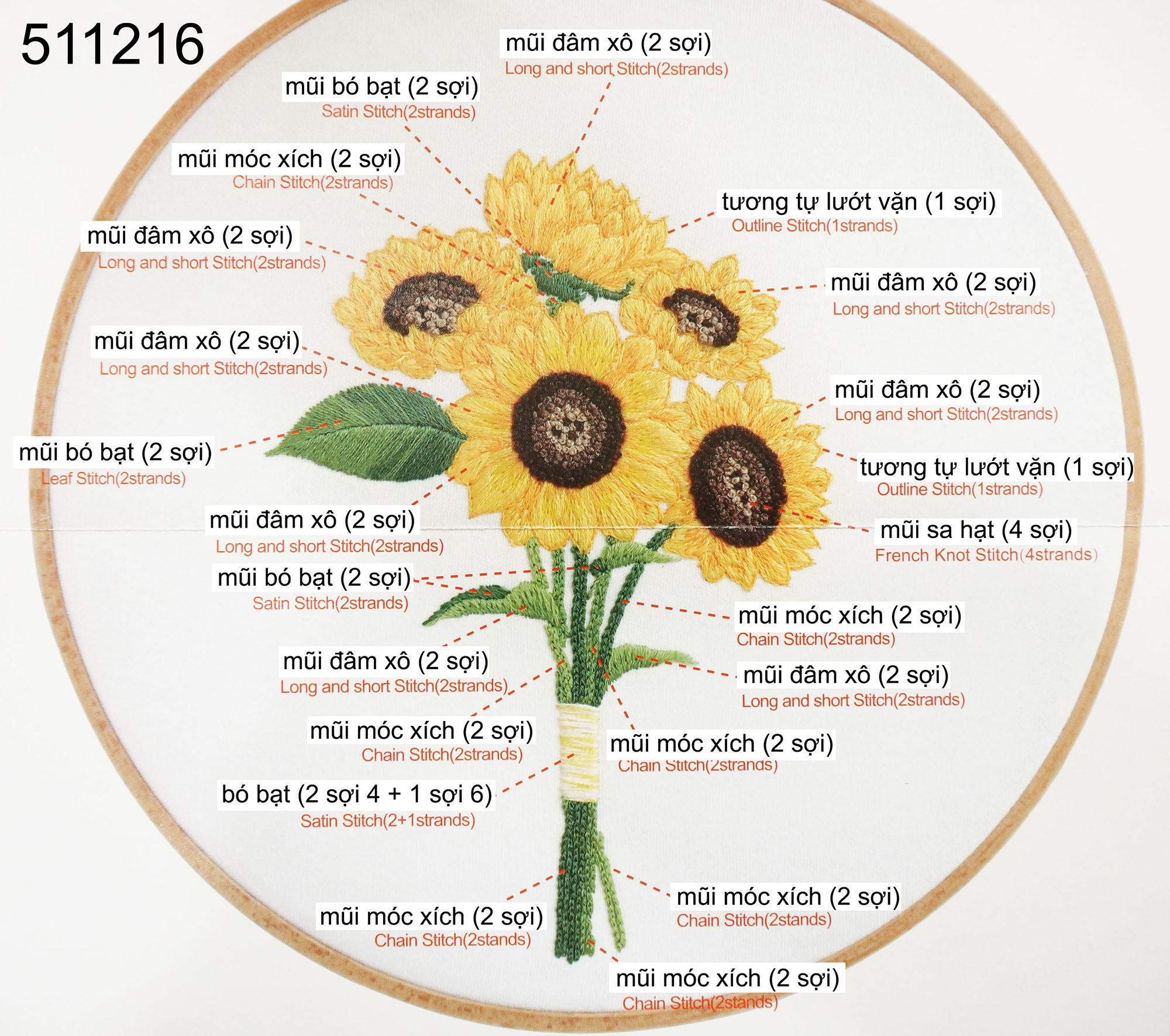 Kit thêu bó hoa (khung 20cm)