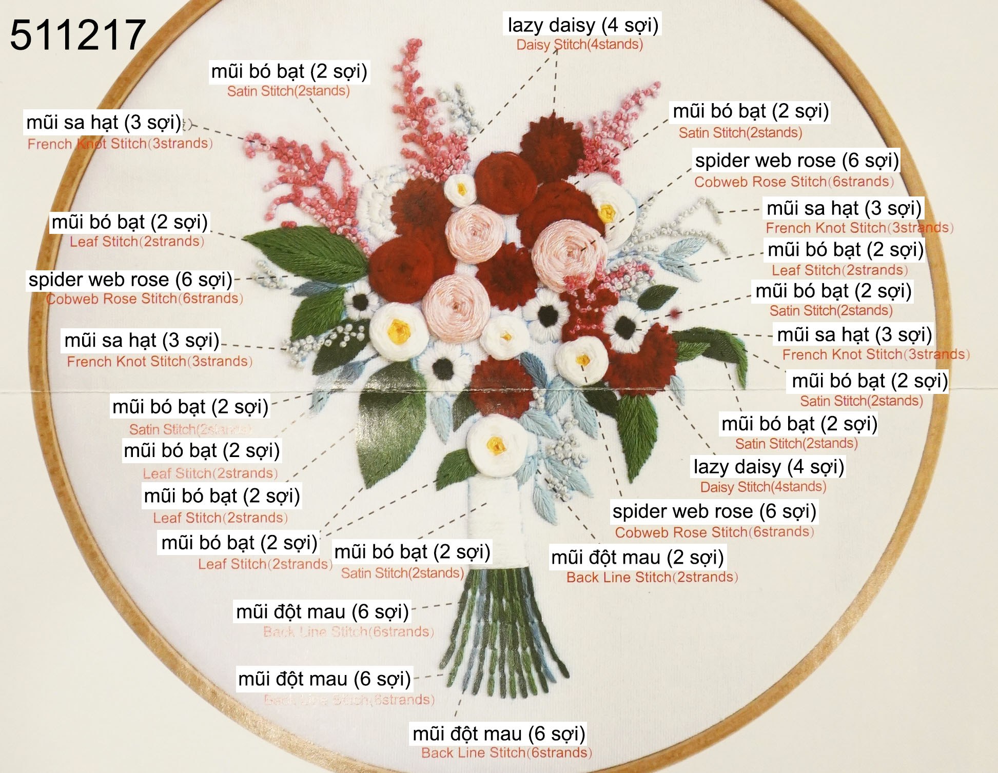 Kit thêu bó hoa (khung 20cm)