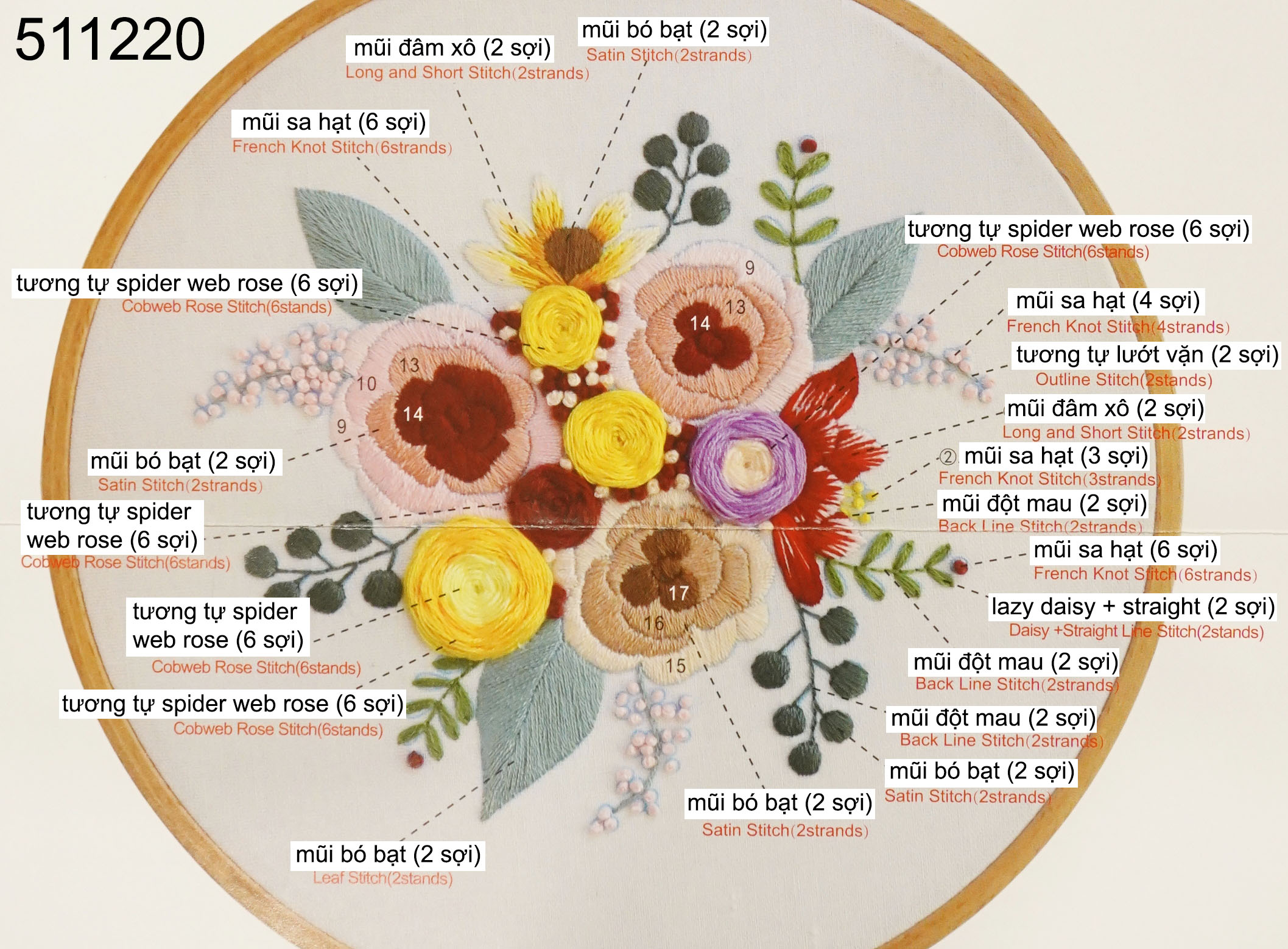 Kit thêu bó hoa (khung 20cm)