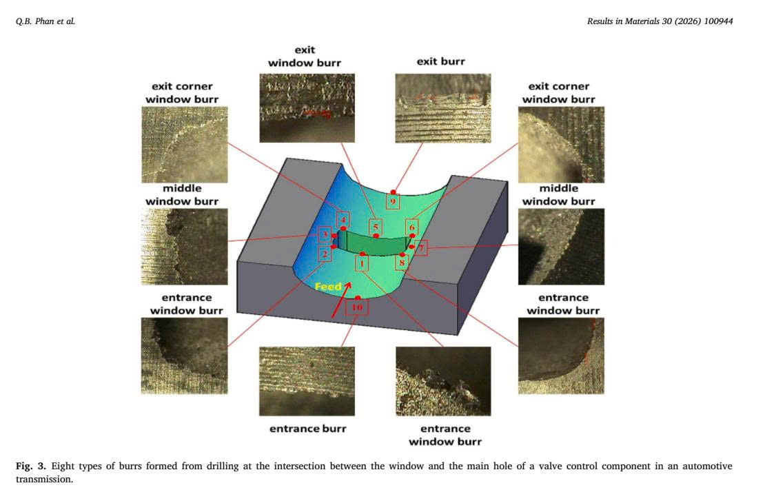 Experimental optimization of abrasive brush deburring for burr control in automotive manufacturing