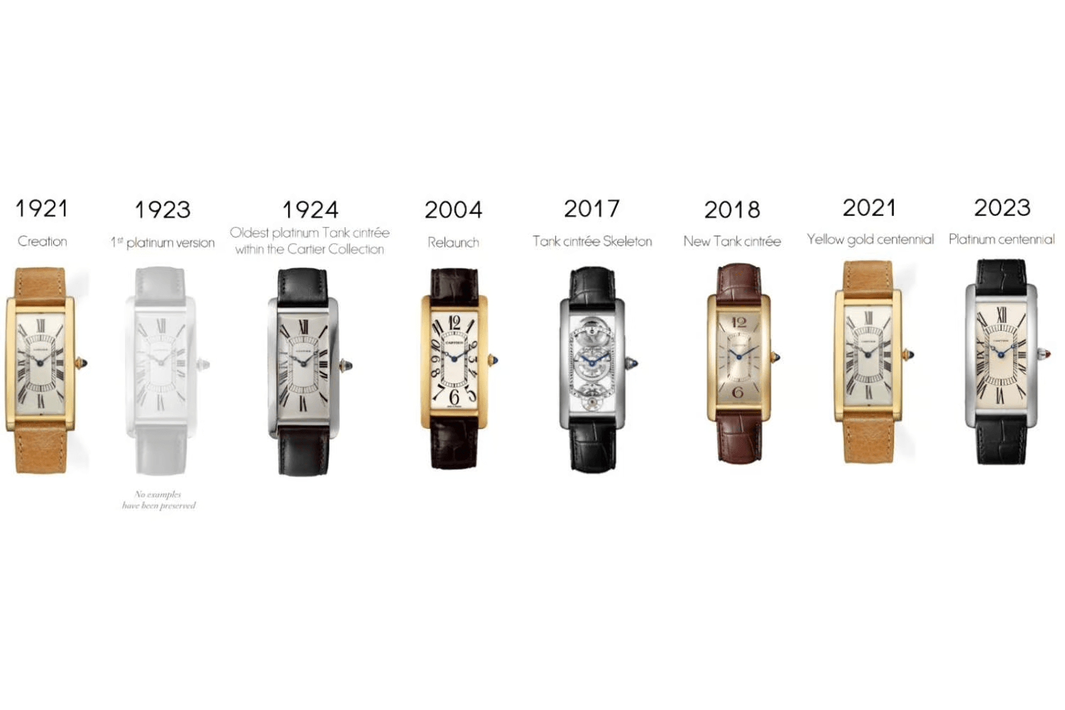 Đồng hồ Cartier Les Rééditions Tank Cintrée