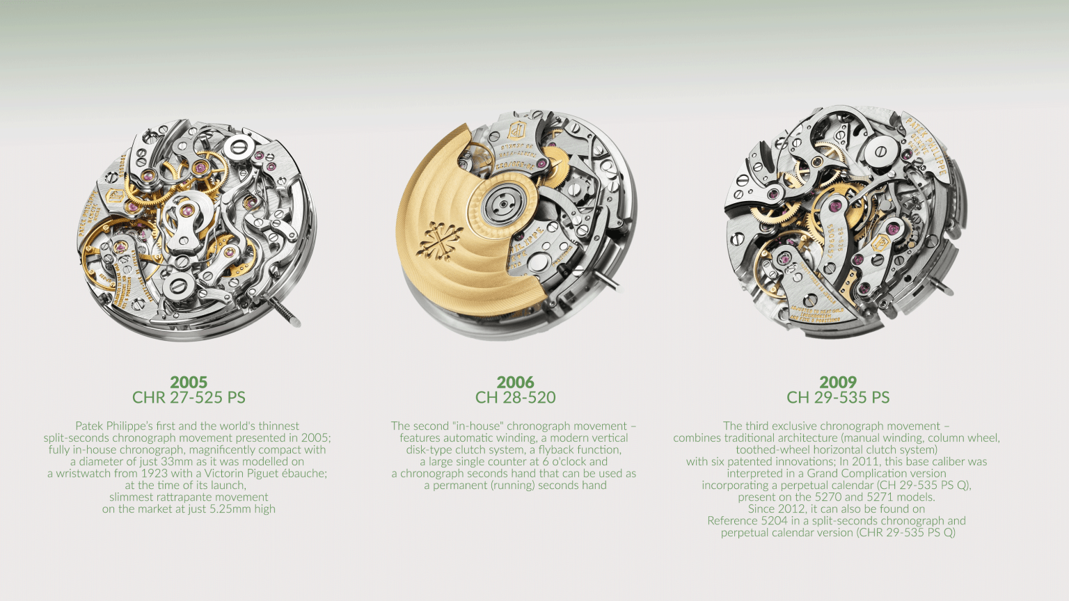 Patek Philippe giới thiệu Đồng hồ bấm giờ Flyback Lịch hàng năm 5905 bằng thép