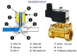 selenoid valve brass