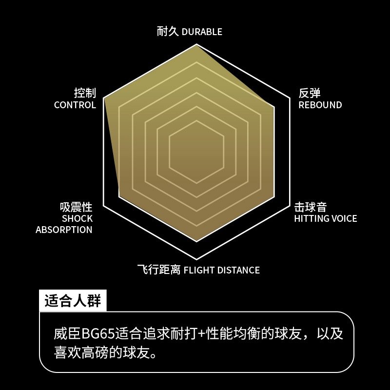 Cước Cầu Lông Venson BG65