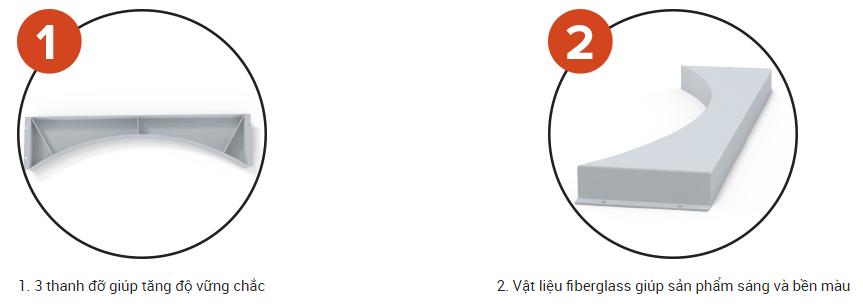 Bục Chắn Khu Vực Ném Đẩy Sodex Sport Mã Sản Phẩm S62021