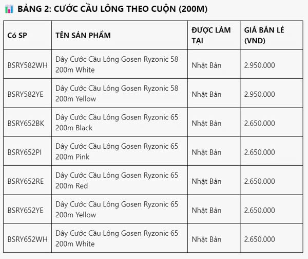 Dây cước căng vợt Gosen Ryzonic 65 10m BSRY65 | Nhiều Loại Màu