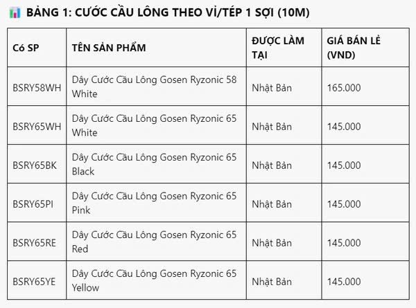 Dây cước căng vợt Gosen Ryzonic 65 200m BSRY652WH | Màu Trắng