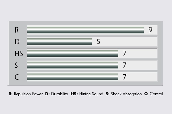 Dây Cước Cầu Lông Yonex BG 66