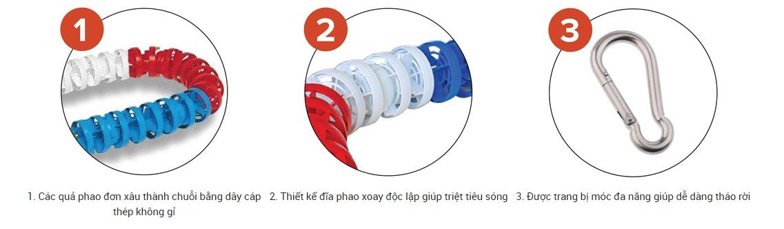 Dây Phao Hồ Bơi 50m Dùng Cho Tập Luyện, Đường Kính Phao D100mm Sodex Sport Mã Sản Phẩm S40750CPT