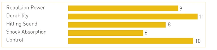 Dây Cước Cầu Lông Yonex Exbolt 68 - Vỉ 10m