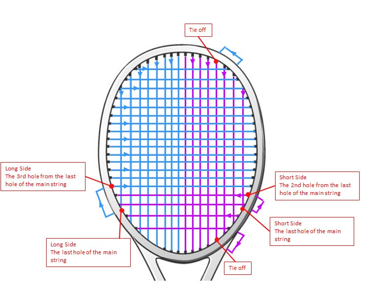 Dây cước căng vợt Gosen Ryzonic 58 200m BSRY582WH | Màu Trắng