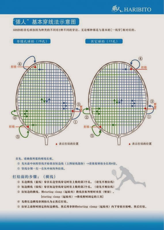 Máy Căng Dây Cước Vợt Cầu Lông Gosen Japan Năm 2025 | Điện Tử