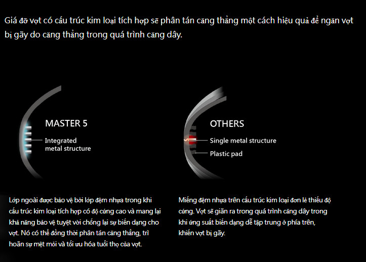 Máy Đan Vợt Redson Master 5 2023 - Điện tử chuyên cầu lông