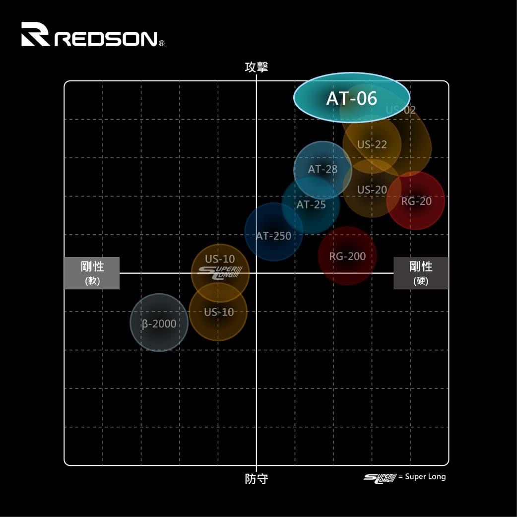 Vợt Cầu Lông Redson Aero Blast 06