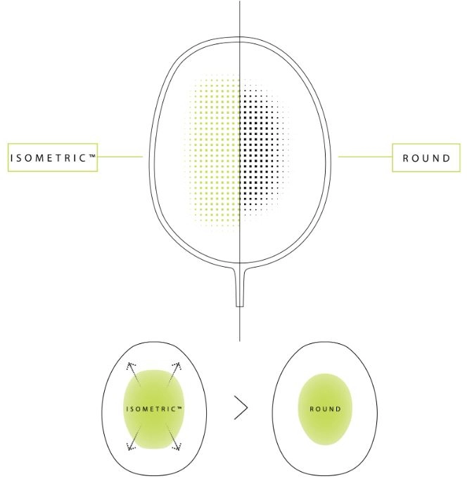 Vợt Cầu Lông Yonex NanoFlare 800 Pro
