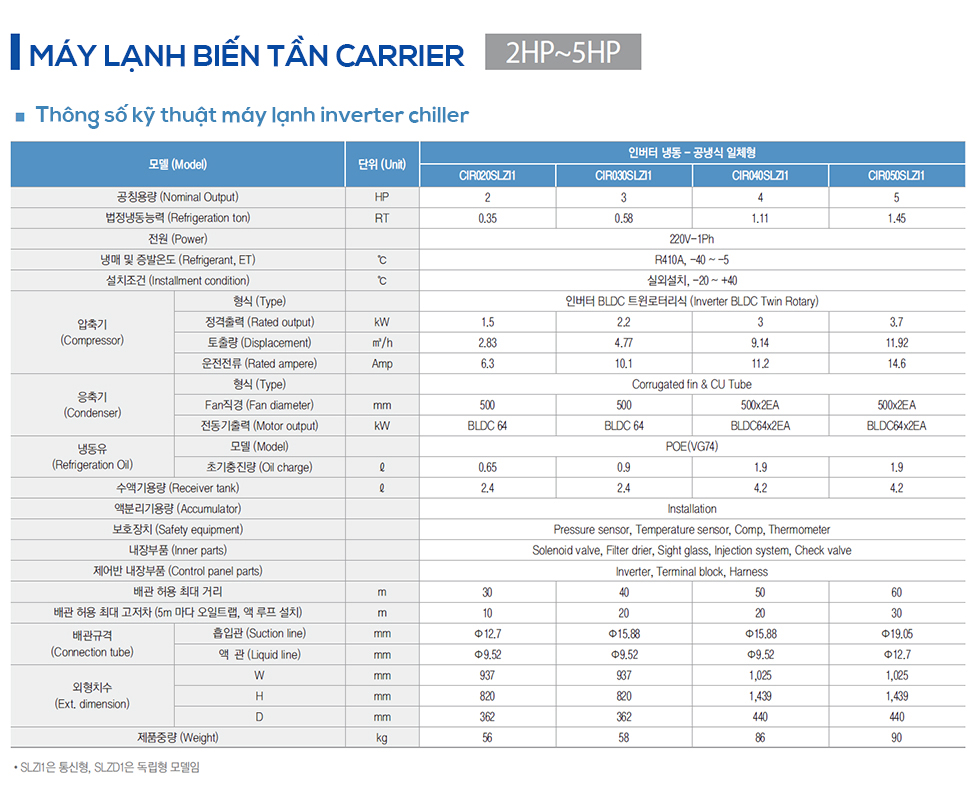 Máy lạnh biến tần Carrier