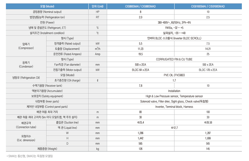 Máy lạnh biến tần Carrier