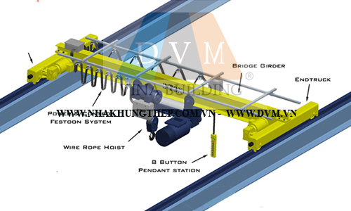 Kết cấu thép hệ dầm cầu trục