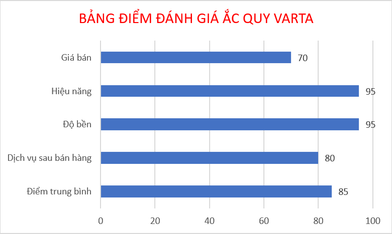 điểm đánh giá ắc quy enimac