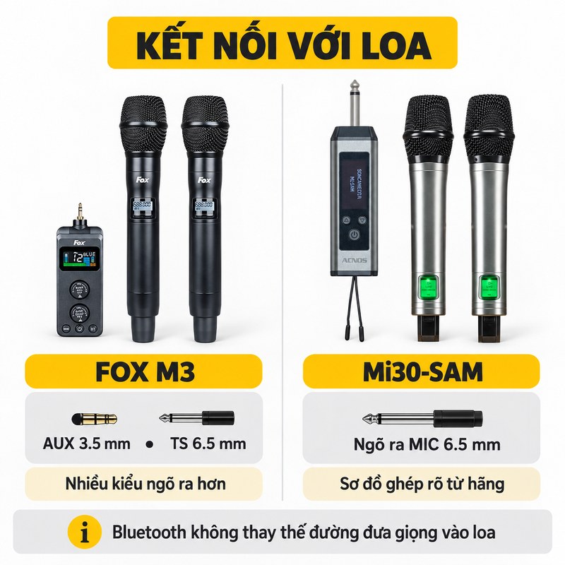 So sánh ngõ kết nối loa của FOX M3 và SONCAMEDIA Mi30-SAM
