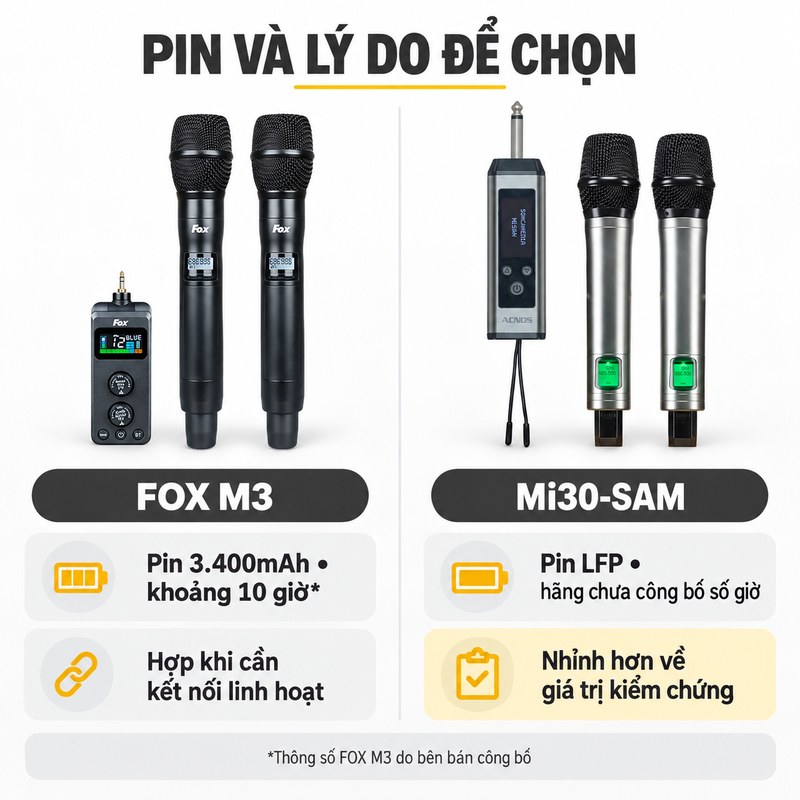 So sánh pin và lý do chọn FOX M3 hoặc SONCAMEDIA Mi30-SAM