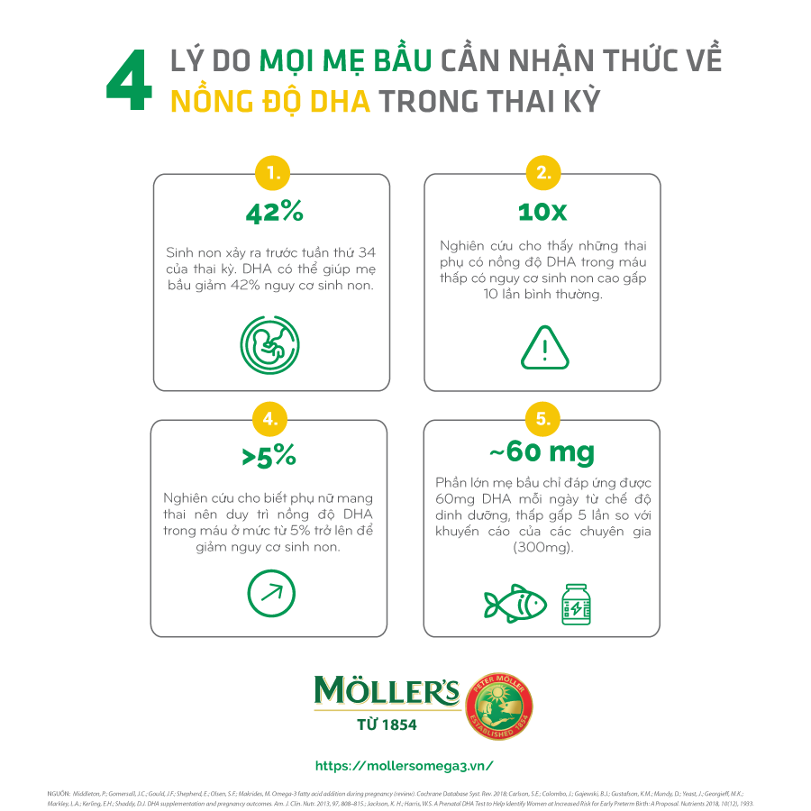 4 Lý do mọi mẹ bầu cần nhận thức về nồng độ DHA trong thai kỳ