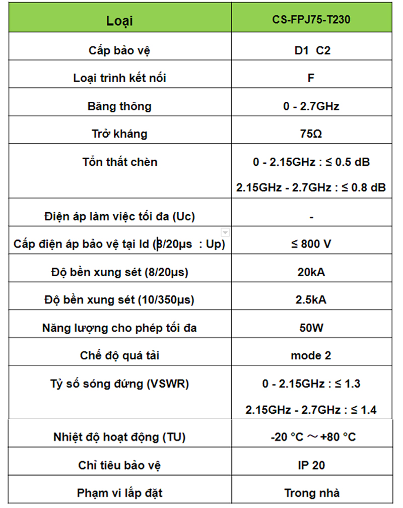Thông số kỹ thuật thiết bị cắt sét đường tín hiệu cho kết nối cáp đồng trục CS-FPJ75-T230