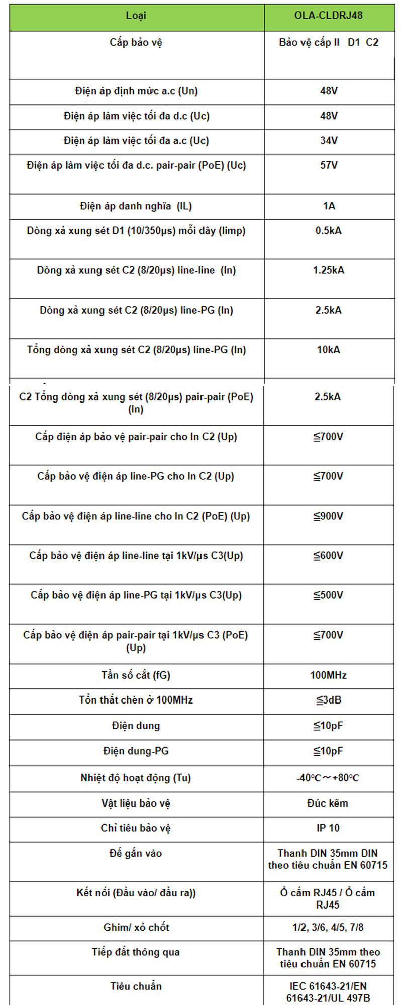 Thông số kỹ thuật của thiết bị thiết bị cắt sét cho đường tín hiệu OTOWA OLA-CLDRJ48