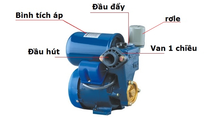 Cấu tạo máy bơm tăng áp